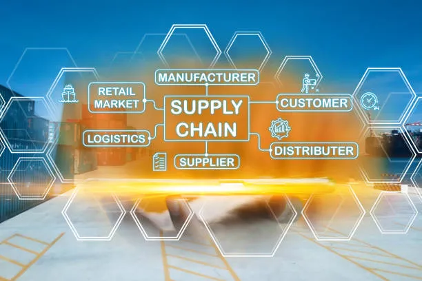 ماهي ادارة سلاسل الامداد؟ واهميتها؟ 4 ماهي ادارة سلاسل الامداد